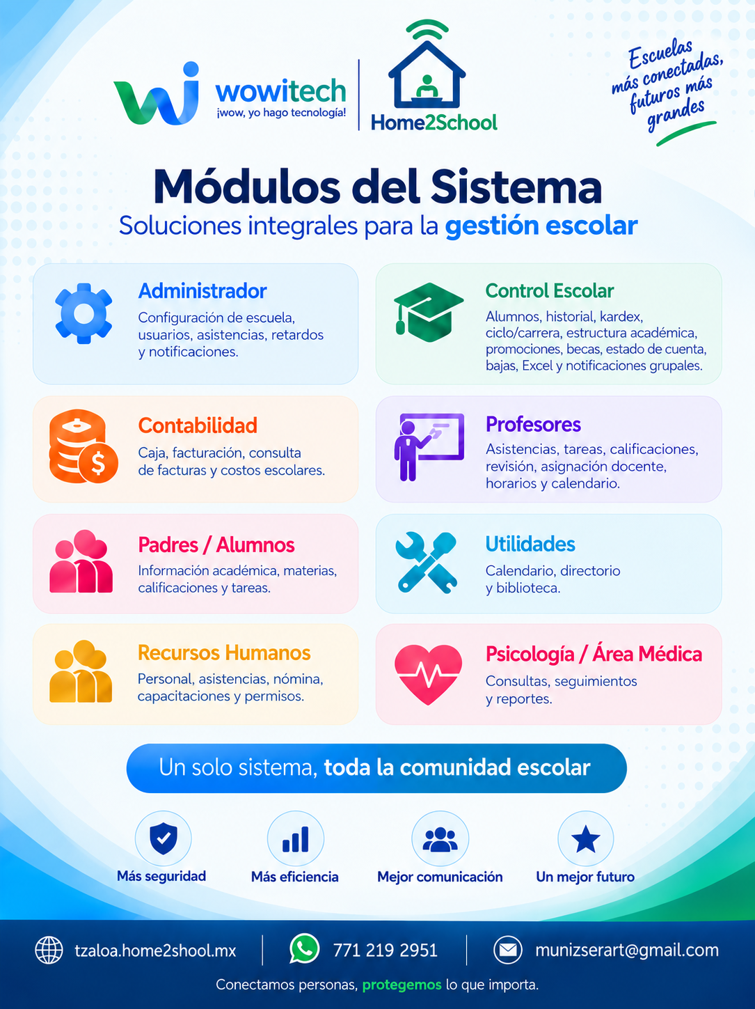 Módulos del sistema Home2School TZALOA